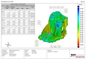 Typical measuring report.